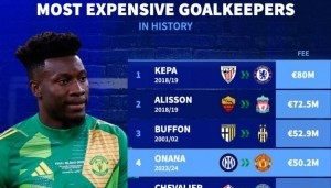 开云体育-门将转会费排名：凯帕8000万欧居首，阿利森、布冯、奥纳纳前四