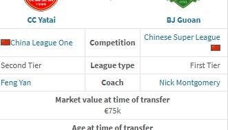 德转：王禹是自由转会至国安，此前他与亚泰还有一个赛季合同